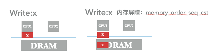 干货满满的 Zookeeper 学习笔记