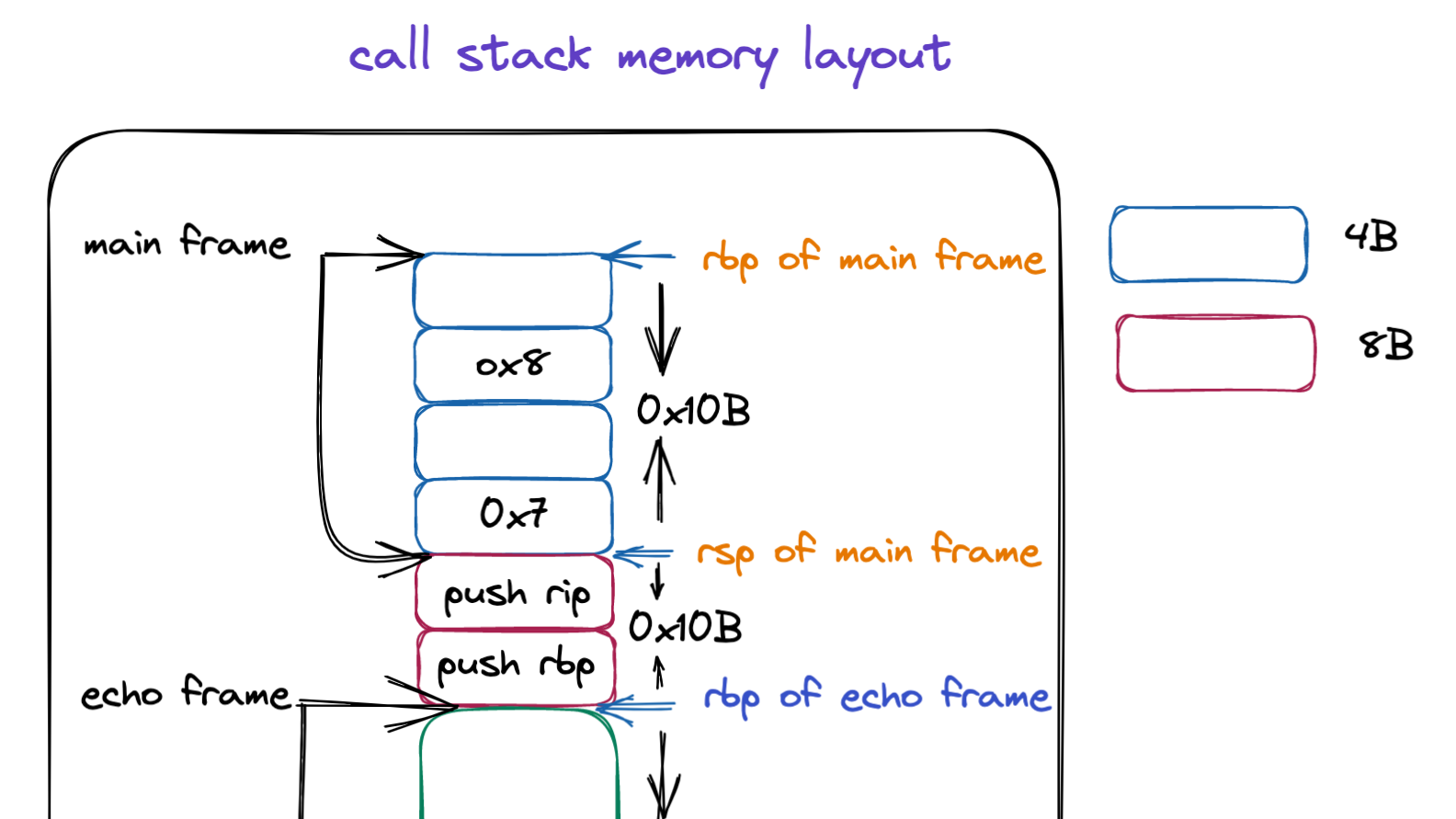 OpenMP For Construct dynamic 调度方式实现原理和源码分析