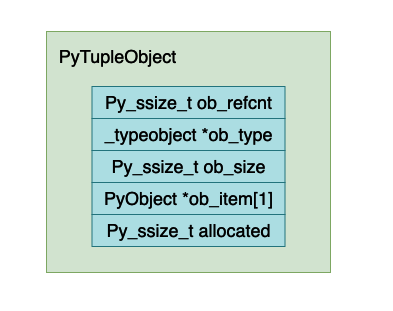 深入理解 Python 虚拟机：元组（tuple）的实现原理及源码剖析
