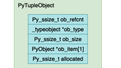 深入理解 Python 虚拟机：元组（tuple）的实现原理及源码剖析