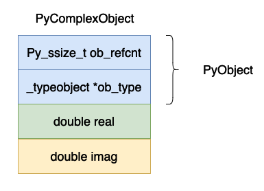 深入理解 Python 虚拟机：复数（complex）的实现原理及源码剖析