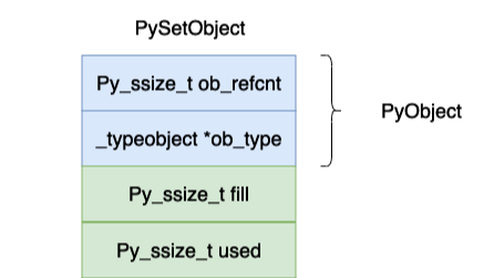 深入理解 Python 虚拟机：集合（set）的实现原理及源码剖析