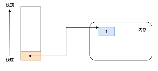 深入理解 python 虚拟机：字节码灵魂——Code obejct