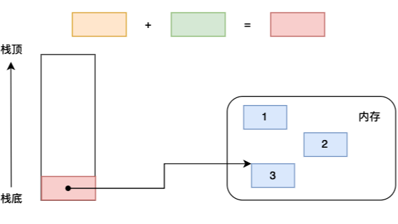 深入理解 python 虚拟机：字节码灵魂——Code obejct