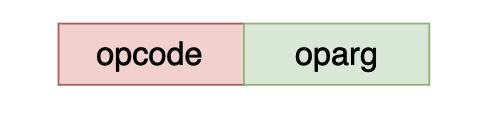 深入理解 python 虚拟机：令人拍案叫绝的字节码设计