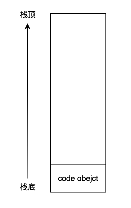 深入理解 python 虚拟机：字节码教程(1)——原来装饰器是这样实现的