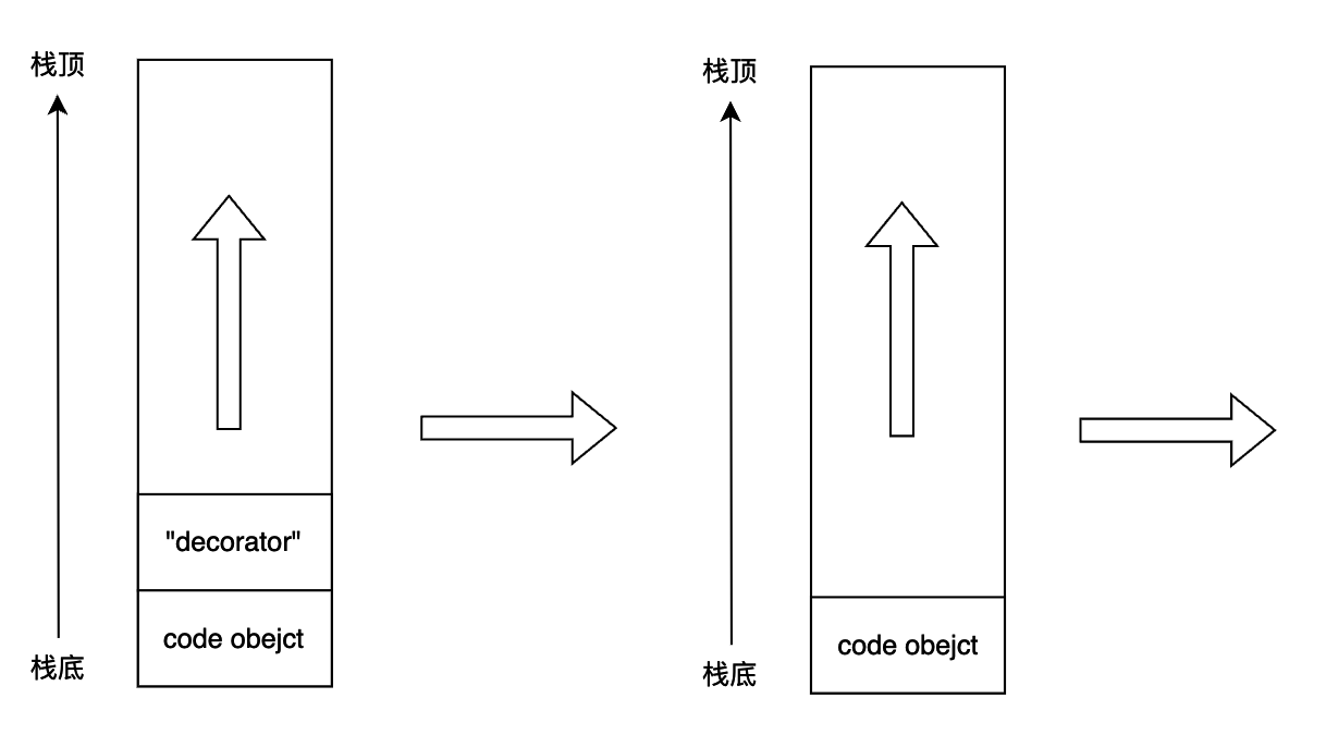 深入理解 python 虚拟机：字节码教程(1)——原来装饰器是这样实现的