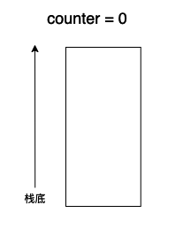 深入理解 python 虚拟机：字节码教程(2)——控制流是如何实现的？