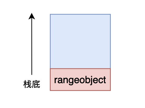 深入理解 python 虚拟机：字节码教程(3)——深入剖析循环实现原理