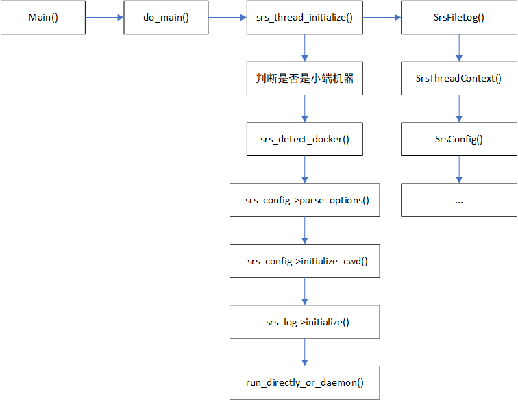 https://www.xianwaizhiyin.net/wp-content/uploads/2022/03/srs-5-2.png