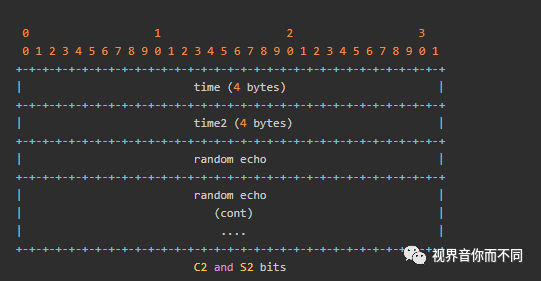 https://imgconvert.csdnimg.cn/aHR0cHM6Ly9tbWJpei5xcGljLmNuL21tYml6X3BuZy9rYVk0SkcxdE9EVFMyNHVoMnJzaWJubjQ4cXhJYXIwSnN6eUk4c0FCV2g0NUhGUm50OEY1NkVWa0V1SHJ4cUoySHlKaEI4bEdGMVVqMWZ4blNNME9wbGcvNjQw?x-oss-process=image/format,png