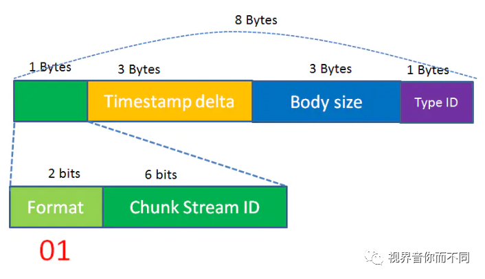 https://imgconvert.csdnimg.cn/aHR0cHM6Ly9tbWJpei5xcGljLmNuL21tYml6X3BuZy9rYVk0SkcxdE9EUkVHaFRhaWJoSVBsMWlheXNoblJJNkVoQVRDNHFCd0FVNFpBcW1XYVFBZXdrSGlhZm5FUnZ4d2Q5cjlpY01wTTRGTzhIMENPQ2Q4czU4Q1EvNjQw?x-oss-process=image/format,png