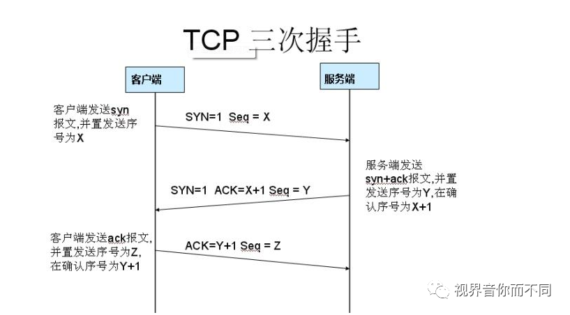 https://imgconvert.csdnimg.cn/aHR0cHM6Ly9tbWJpei5xcGljLmNuL21tYml6X3BuZy9rYVk0SkcxdE9EVFMyNHVoMnJzaWJubjQ4cXhJYXIwSnNWQ3llU1l1dmxaQkZvU3ptNTlVRGdFWENNZDhITFprRFdDdmZkOHBQNEFybFYxdjlzZzg2ZlEvNjQw?x-oss-process=image/format,png