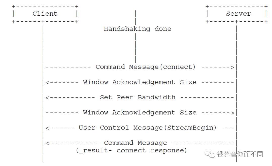 https://imgconvert.csdnimg.cn/aHR0cHM6Ly9tbWJpei5xcGljLmNuL21tYml6X3BuZy9rYVk0SkcxdE9EUW5pYklEZWxwUFVmaWJwV3BuSkxMeGliTG1CNkQ3MlJPbjNLaWJqTGFpYzdoa09hZ0J2RGVLMjdTMHFsYXZmbEdaMkJoRDh0UlByS0pTUnN3LzY0MA?x-oss-process=image/format,png