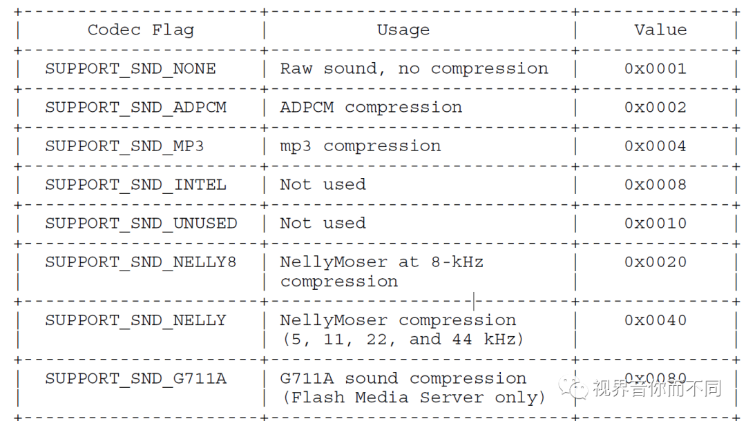 https://imgconvert.csdnimg.cn/aHR0cHM6Ly9tbWJpei5xcGljLmNuL21tYml6X3BuZy9rYVk0SkcxdE9EUW5pYklEZWxwUFVmaWJwV3BuSkxMeGliTDZ0dFhpY0ZhQ1lVUms3aWNLNGt2SjREaWJVbnRZdzlmRVFKaWFwMXlGS0NCR0dYazRwTzVpYWhxUVV3LzY0MA?x-oss-process=image/format,png