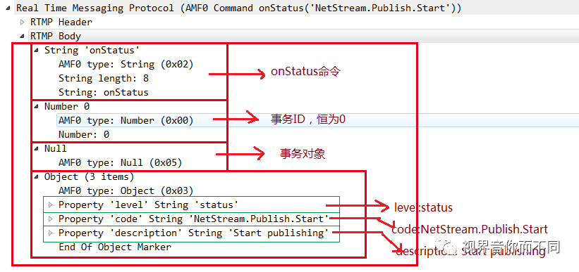 https://imgconvert.csdnimg.cn/aHR0cHM6Ly9tbWJpei5xcGljLmNuL21tYml6X3BuZy9rYVk0SkcxdE9EVHZwOVdiOGlhRHdhYVljVmoxUVIzM1ZpYXRmU01qMzQ0VXdDQlVDQmhaMUppYWZ2S0VnWTZsOUtYQzV4aWJIVTFpYVBLcjdMRnpDOWVTOTd3LzY0MA?x-oss-process=image/format,png