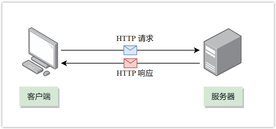 前后端开发必会的 HTTP 协议“十全大补丸”（万字长文）