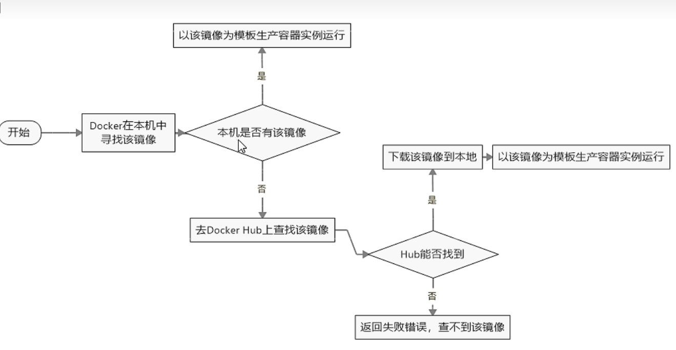 image-20230217164133089