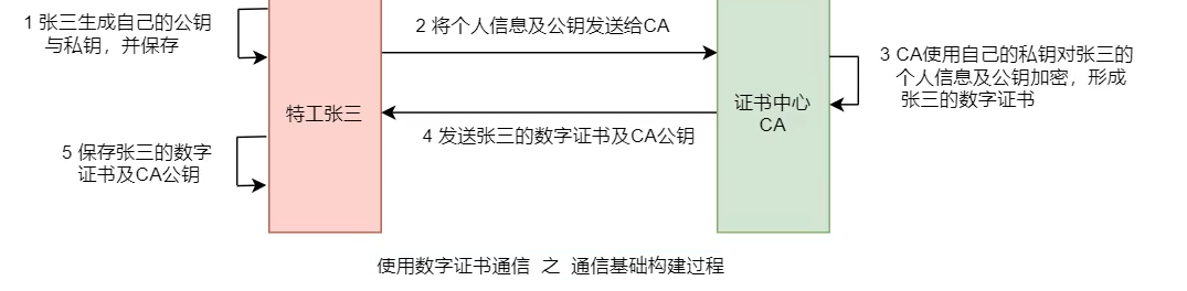 image-20230410170738007