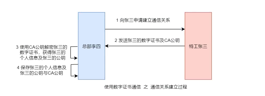 image-20230410171916089