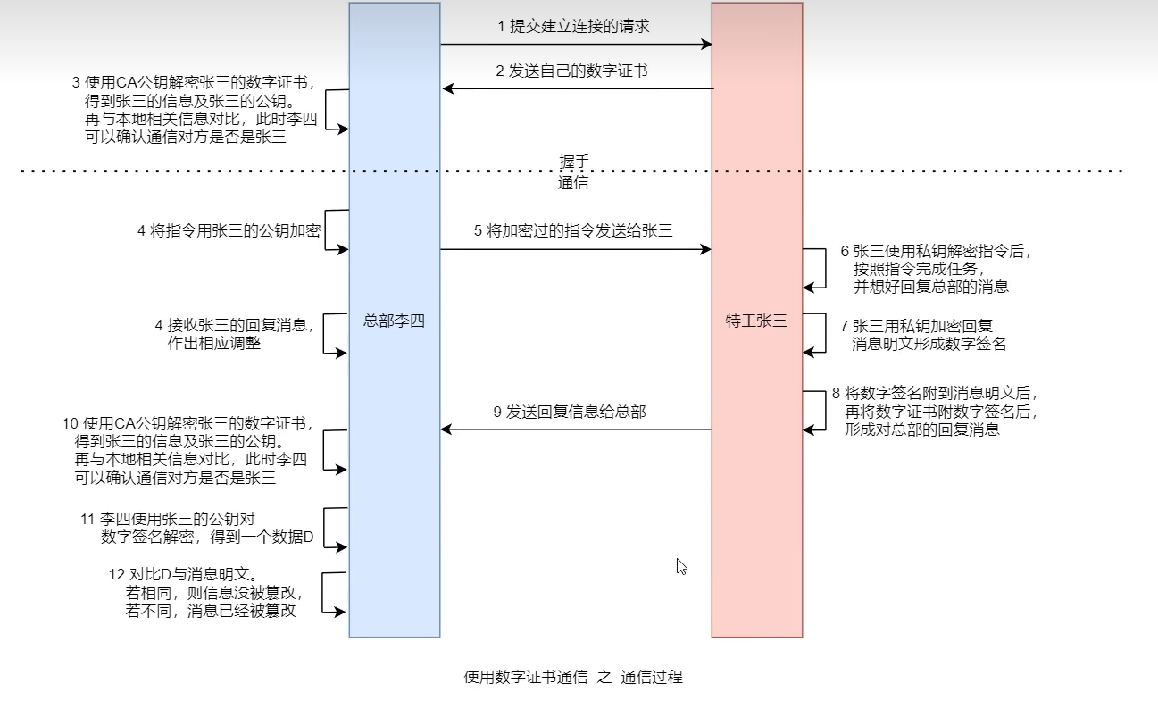 image-20230410171950791