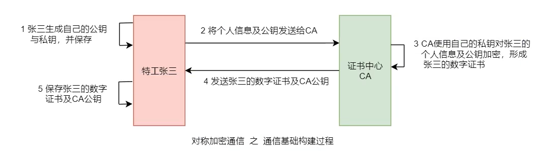 image-20230410174435438