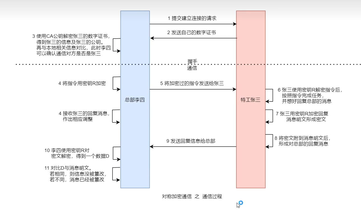 image-20230410174530099