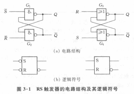 基本RS触发器表达式_d触发器和jk触发器的区别