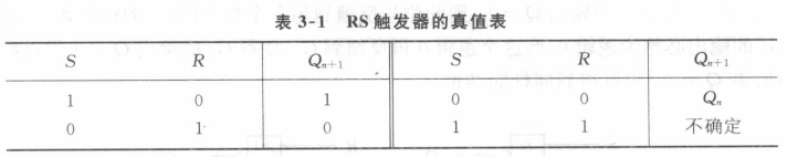 基本RS触发器表达式_d触发器和jk触发器的区别