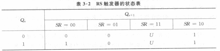 基本RS触发器表达式_d触发器和jk触发器的区别