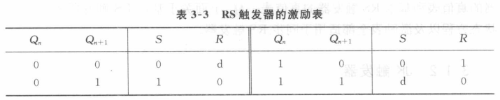 基本RS触发器表达式_d触发器和jk触发器的区别