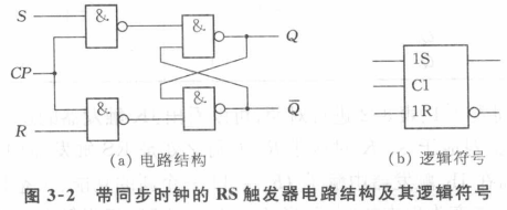 基本RS触发器表达式_d触发器和jk触发器的区别