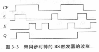 基本RS触发器表达式_d触发器和jk触发器的区别