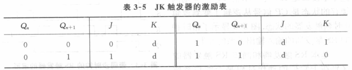 基本RS触发器表达式_d触发器和jk触发器的区别