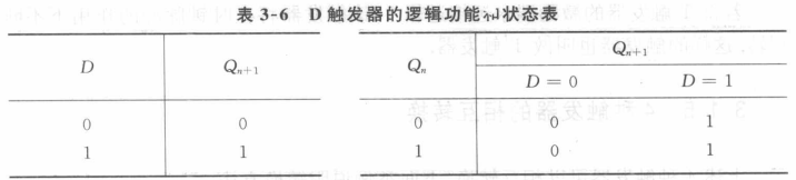 基本RS触发器表达式_d触发器和jk触发器的区别