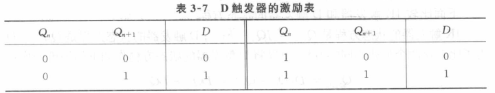 基本RS触发器表达式_d触发器和jk触发器的区别