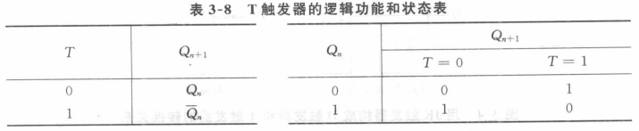 基本RS触发器表达式_d触发器和jk触发器的区别