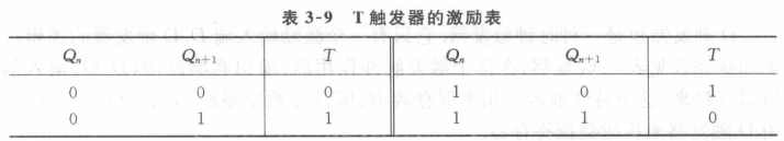 基本RS触发器表达式_d触发器和jk触发器的区别