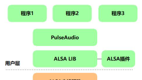 Linux音频采集和在国产化平台中遇到的坑（二）