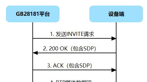 国标GB28181协议客户端开发（三）查询和实时视频画面