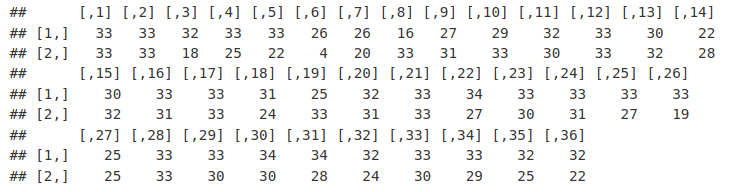 qualAsMatrix