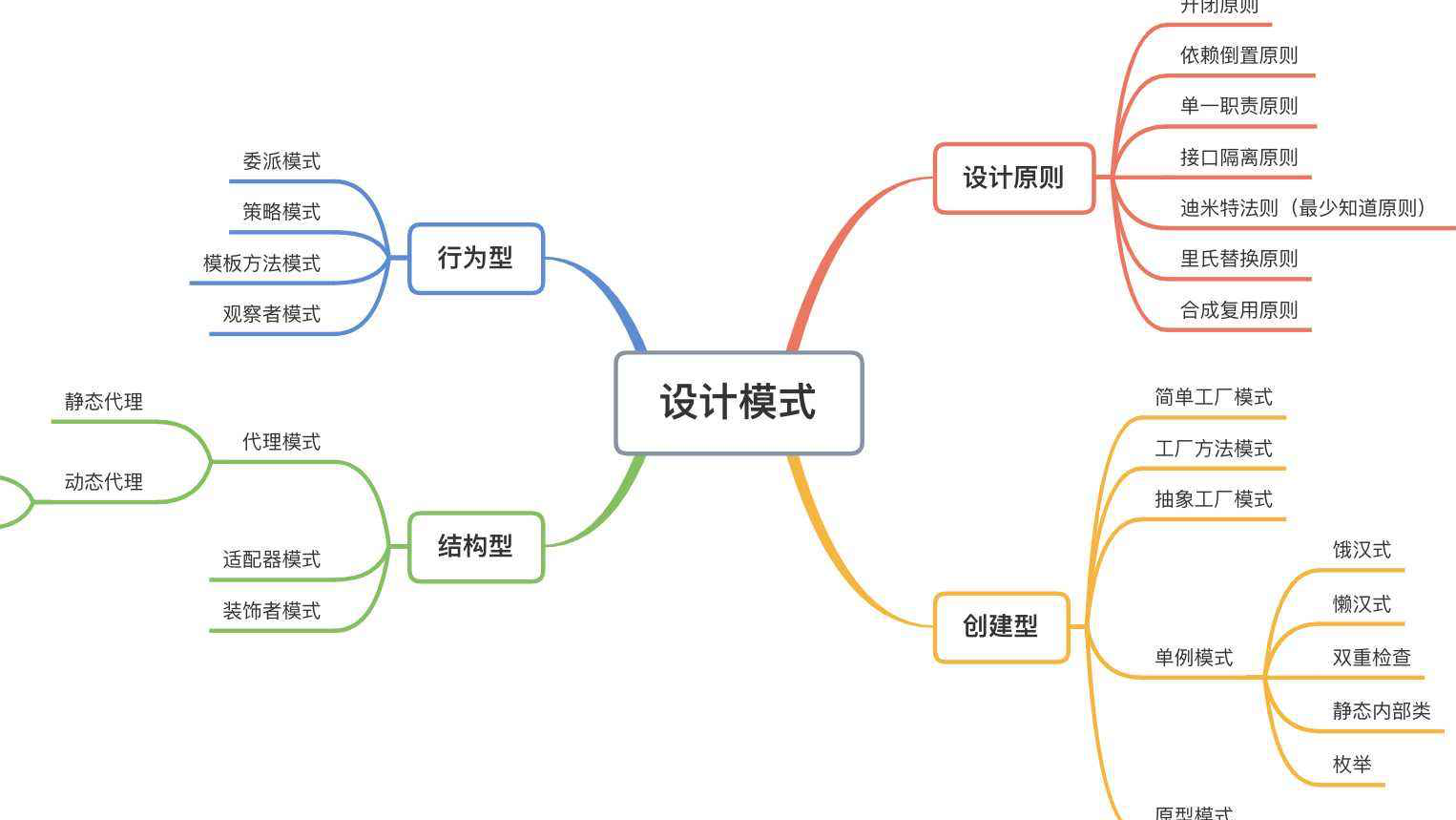 责任链，桥接，适配器，单例，命令哪个设计模式你最常用呢