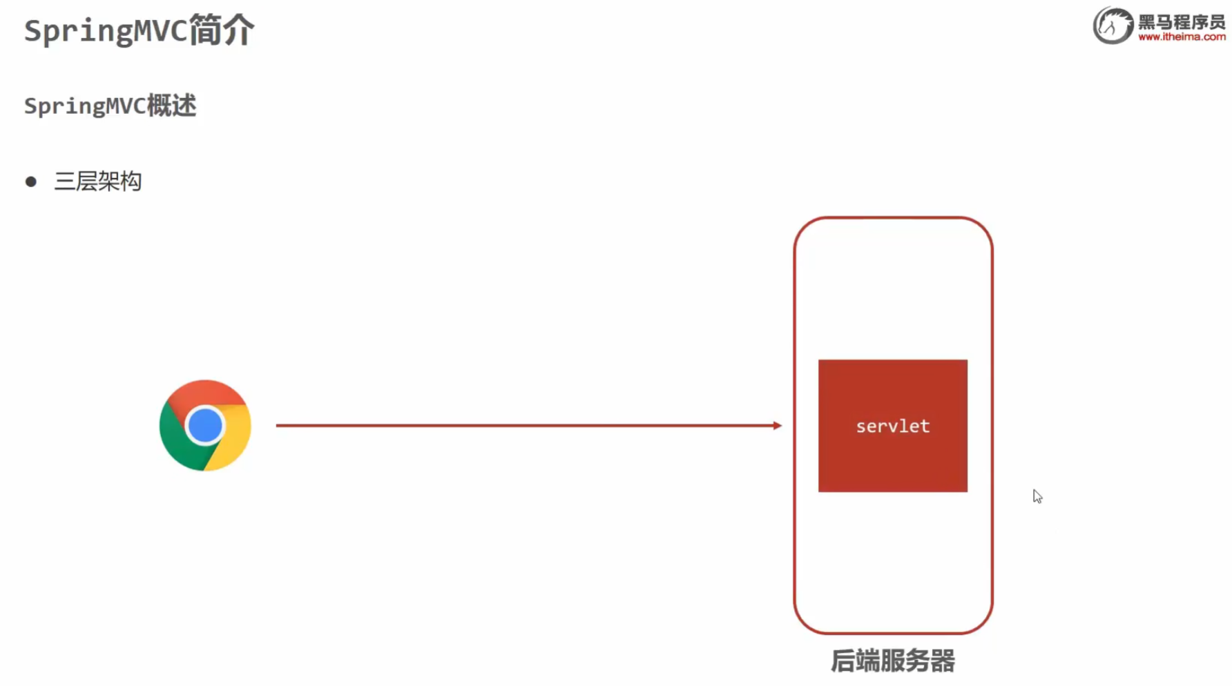 springMVC入门知识点总结-小白菜博客