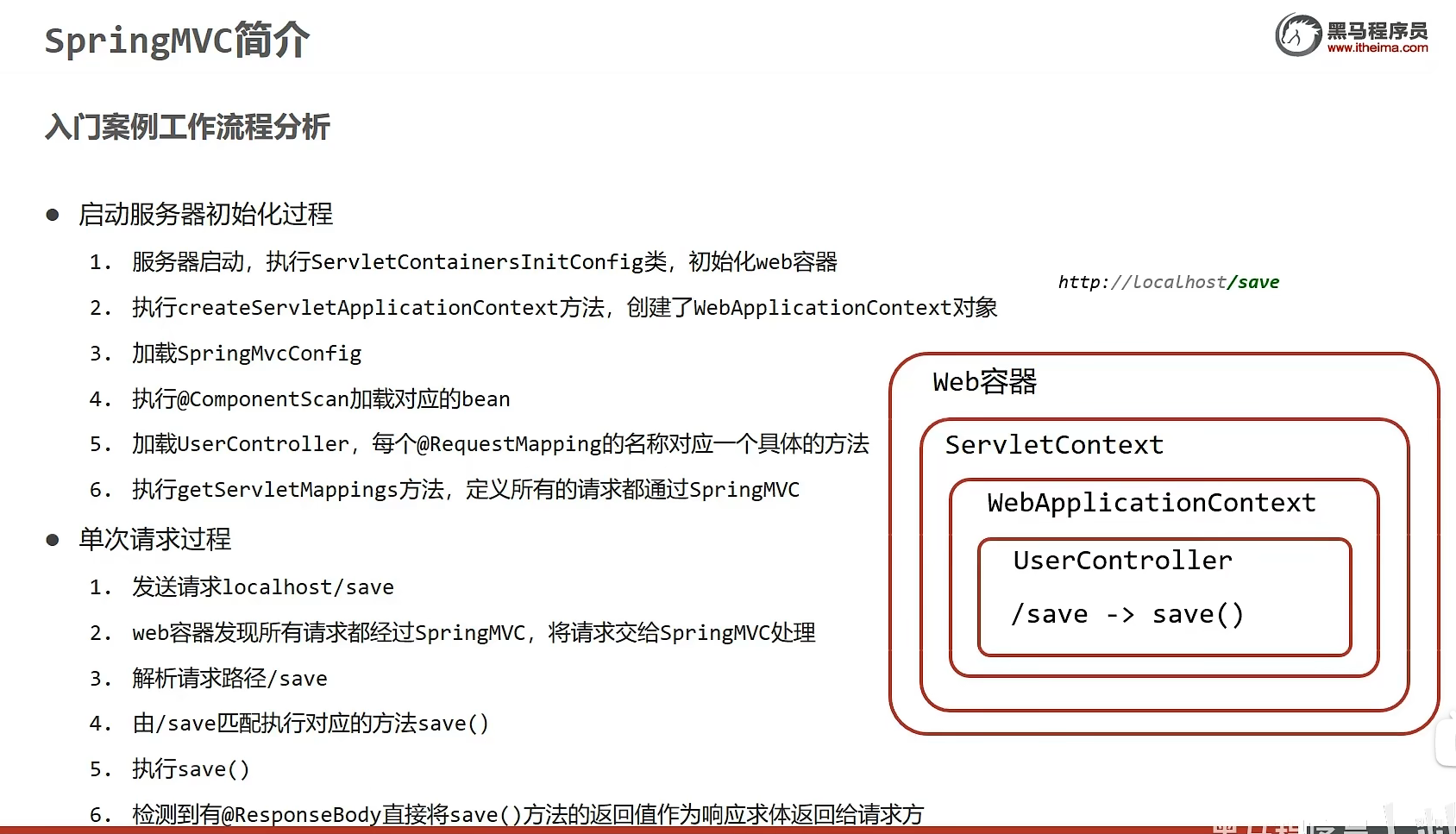 springMVC入门知识点总结-小白菜博客