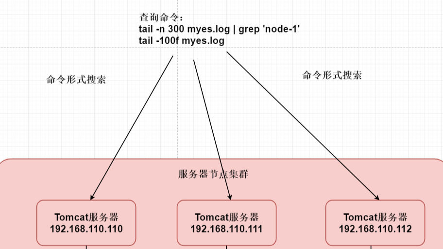 JavaеĿ䣬ɣ