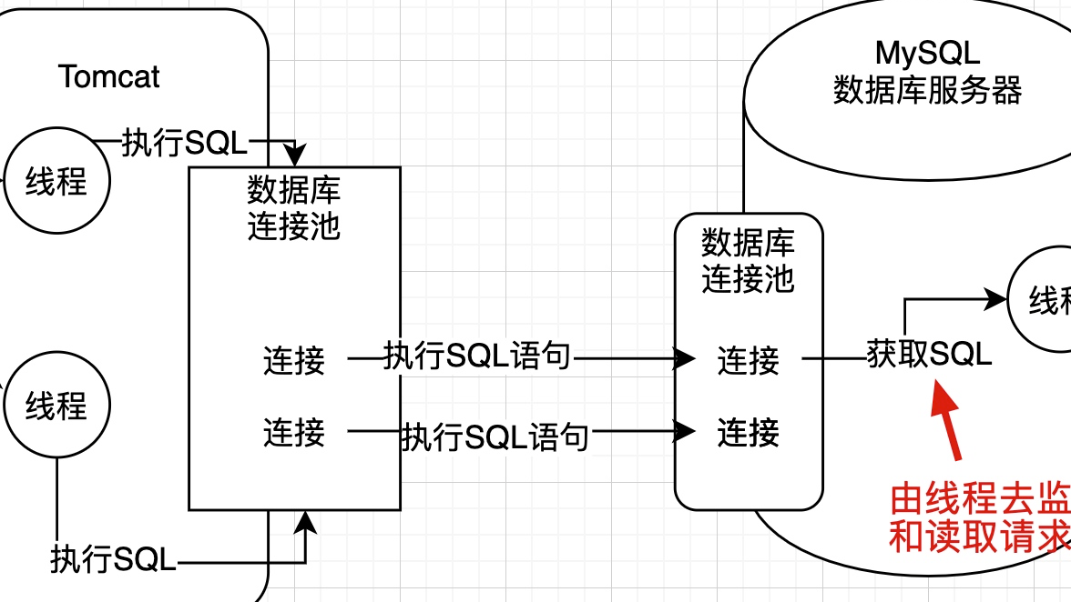 һӴ˽mySqlִSQLڲԭ