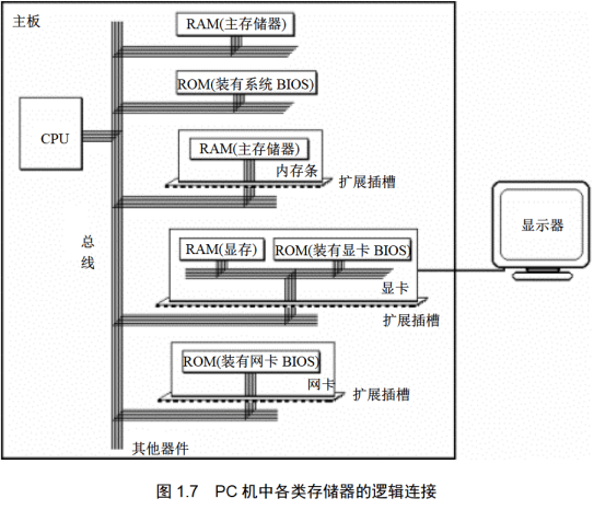 【8086汇编入门】《零基础入门学习汇编语言》汇编语言第4版