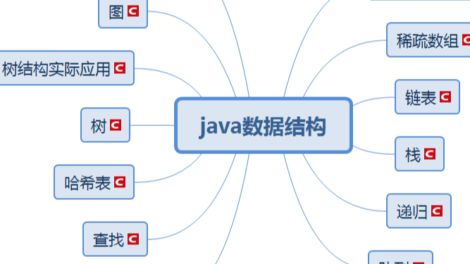 以下总结了Java一些面试前准备和技术参考题，希望对你有所帮助