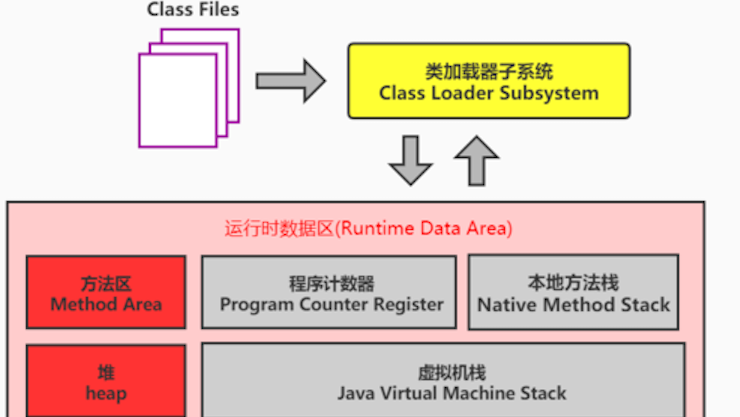 别逛了，送你一份2023年Java核心篇JVM（虚拟机）面试题整理