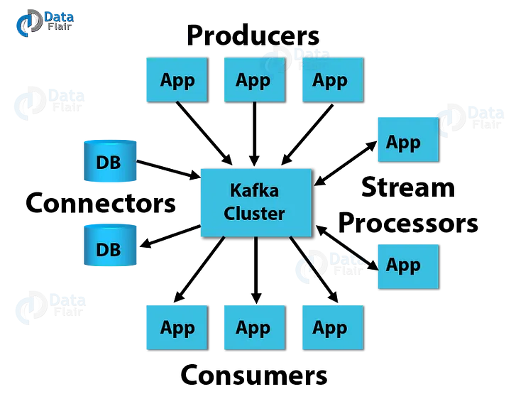 Apache Kafka教程–Kafka新手入门